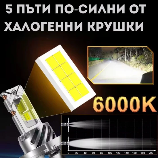 Диодни Крушки Motohama Mini - H4